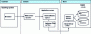 Figure 8 - Disconnected" thin-client architecture