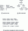 Figure 10 - Definition of the execution environment needed to describe the behavioral semantics of a procedural type language