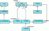 Figure 23 - Fragment of the UML 20 metamodel showing the links between a class diagram and an activity diagram.