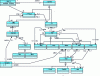 Figure 7 - Fragment of the "L" language metamodel in UML