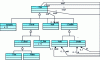 Figure 8 - Fragment of the "L" language metamodel in UML, concerning expressions