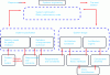 Figure 1 - System modeling