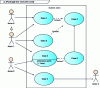 Figure 11 - Use case diagram