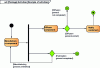 Figure 14 - Component manufacturing and distribution