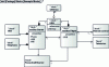 Figure 18 - Simplified xxxBox architecture