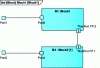 Figure 20 - Block1" internal block diagram