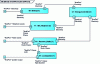 Figure 22 - Simplified (incomplete) IBD for a Smart Phone