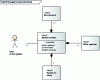 Figure 6 - Context diagram