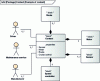 Figure 7 - Cruise control background