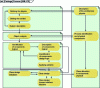 Figure 1 - UML-CS process (also called UML-Neptune)