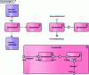 Figure 11 - Component diagram