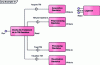 Figure 12 - Daedalus telemetry processing chain