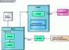 Figure 13 - Deployment diagram