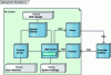 Figure 14 - Secure mail server