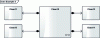 Figure 15 - Class diagram showing one level of decomposition of Class10