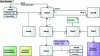 Figure 4 - Class diagram