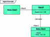 Figure 6 - Object diagram