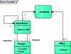 Figure 7 - Generic (simplified) organization model for a company