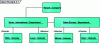 Figure 8 - Specific instance for Harpot