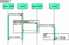 Figure 9 - Sequence diagram