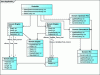 Figure 19 - Class diagram associated with the sequence diagram in figure 18