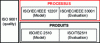 Figure 1 - Normative mapping for software