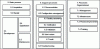 Figure 4 - ISO/IEC 12207 software process reference model