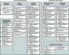 Figure 6 - Complete reference model for system and software processes, based on ISO/IEC 12207.