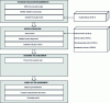 Figure 4 - Basic software product evaluation process model