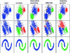 Figure 2 - Examples of clustering using k-means, hierarchical clustering, DBSCAN and spectral clustering (images generated using scikit-learn).