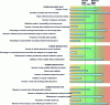 Figure 12 - Safety policy dashboard