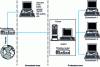 Figure 5 - Structure your networks