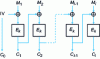 Figure 5 - Cipher Block Chaining (CBC) encryption mode