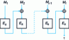 Figure 7 - CBC-MAC authentication scheme