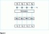 Figure 3 - SP network tour