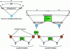 Figure 4 - Quantum
repeater