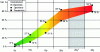 Figure 5 - Estimates
of the cumulative probability of a cryptographically relevant quantum
computer over time: range between the mean of an optimistic (higher
value) or pessimistic (lower value) interpretation of the estimates
given by respondents. Note: The shaded area corresponds to the 25 years, not taken into account in the questionnaire [QTTL2022].