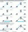 Figure 13 - Calls between two H.323 terminals