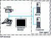 Figure 16 - SIP terminal