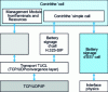 Figure 19 - Example of a Media Gateway Controller (MGC) stack