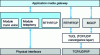 Figure 20 - MG architecture