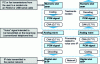 Figure 7 - VoIP baseband transmissions