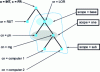 Figure 2 - Search depth [baseObject : ou=LOR, o=INT, c=FR]