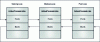 Figure 16 - Visible state of malware.exe process