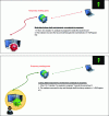 Figure 24 - Deniable cryptography attack protocol