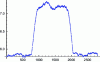 Figure 25 - Detection of the encrypted portion of malware (Credit Carrera)