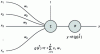 Figure 36 - Schematic diagram of the formal neuron