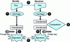 Figure 1 - Principle of the electronic signature