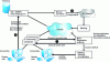 Figure 8 - VAT telepayment diagram