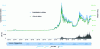 Figure 1 - Dollar price of bitcoin on June 26, 2020, capitalization of bitcoins issued and transaction volume up to June 26, 2020